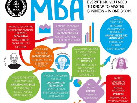 An MBA in a Book: Everything You Need to Know to Master Business - In One Book! - Non Fiction - Paperback Cheap